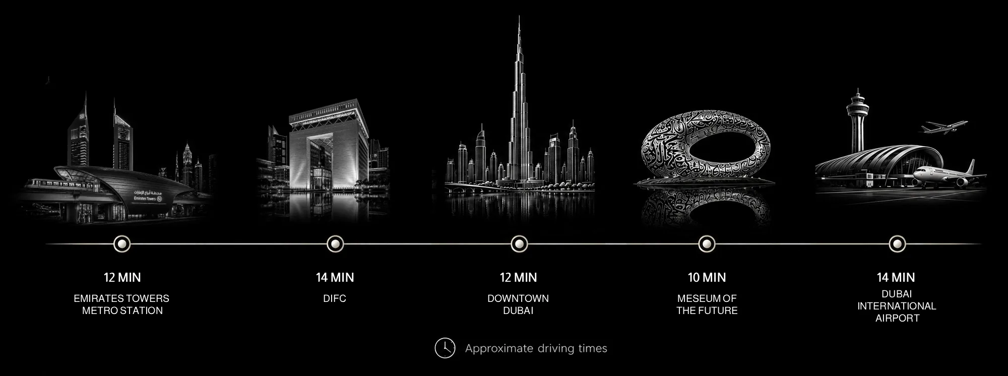 Travel times from Jumeirah Garden City to key Dubai destinations
